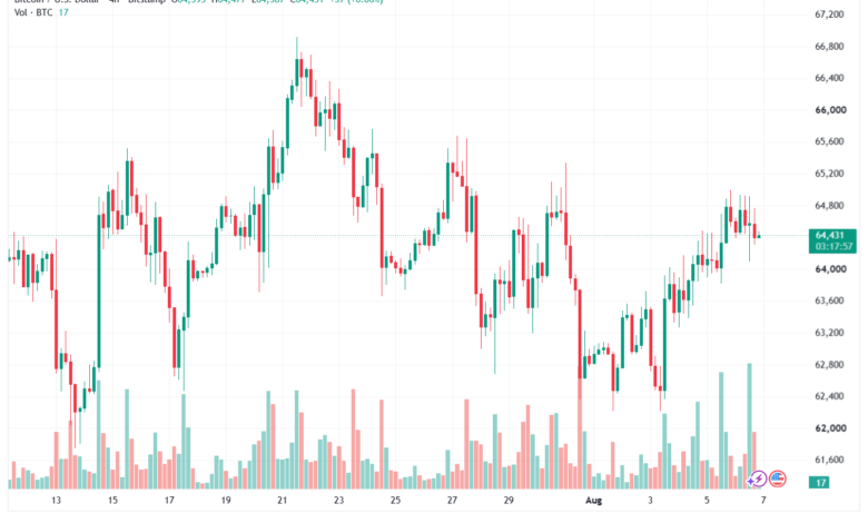 تحليل البتكوين دولار BTCUSD-07-08-2026