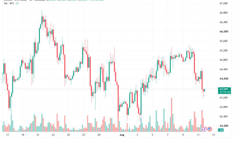 تحليل البتكوين دولار BTCUSD-12-08-2026