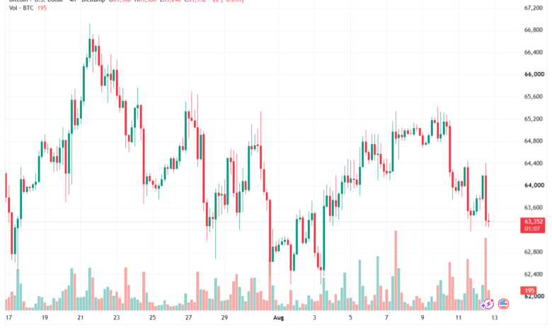 تحليل البتكوين دولار BTCUSD-13-08-2026