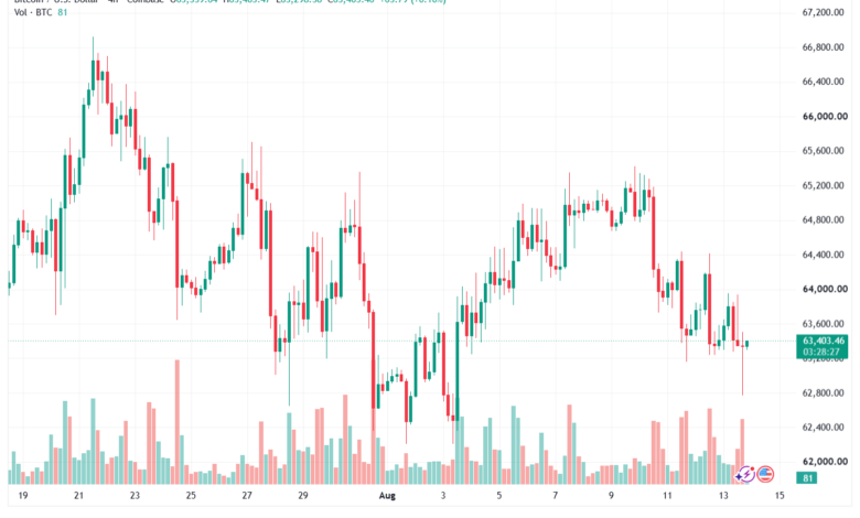 تحليل البتكوين دولار BTCUSD-14-08-2026