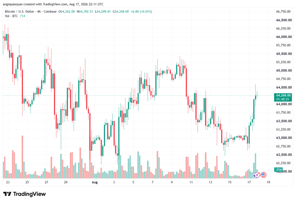 تحليل البتكوين دولار BTCUSD-18-08-2026