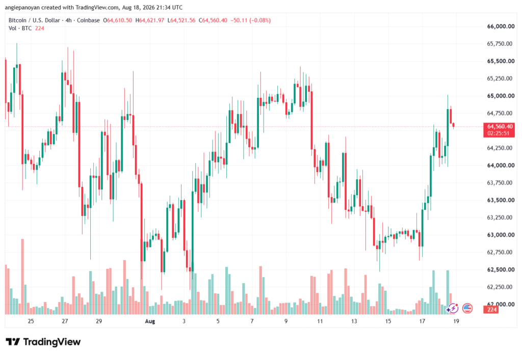 تحليل البتكوين دولار BTCUSD-19-08-2026