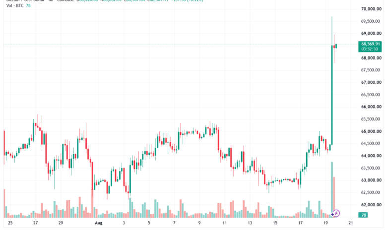 تحليل البتكوين دولار BTCUSD-20-08-2026