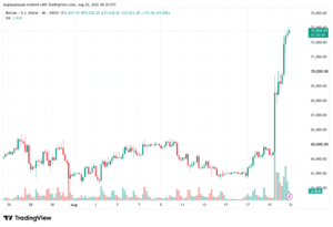 تحليل البتكوين دولار BTCUSD-21-08-2026