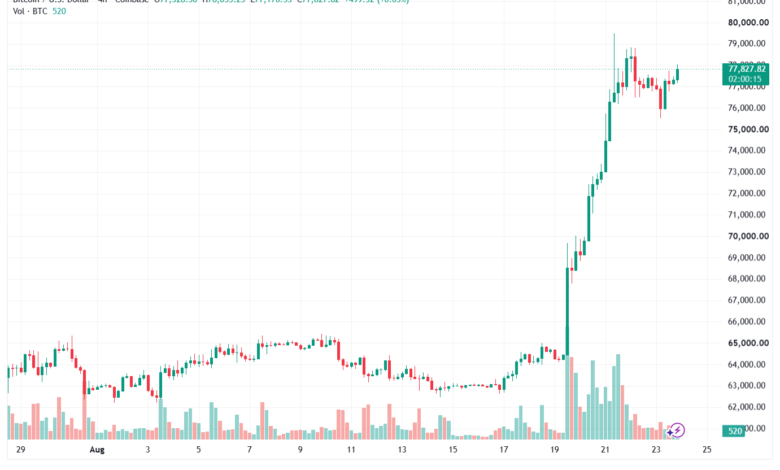 تحليل البتكوين دولار BTCUSD-24-08-2026