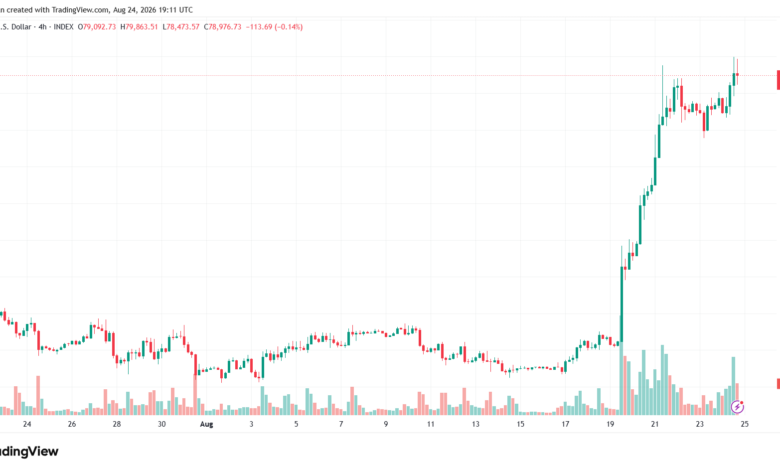 تحليل البتكوين دولار BTCUSD-25-08-2026