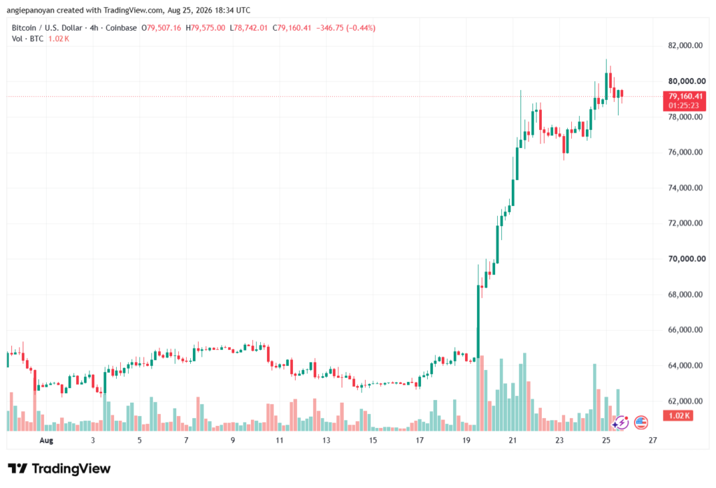 تحليل البتكوين دولار BTCUSD-26-08-2026