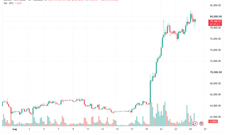 تحليل البتكوين دولار BTCUSD-26-08-2026