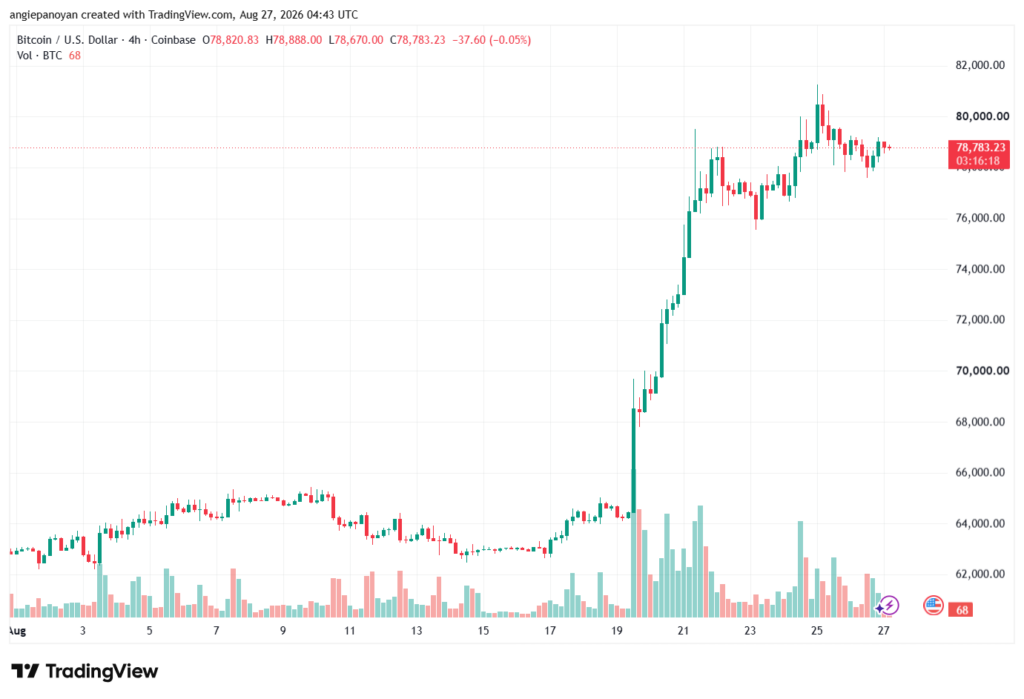 تحليل البتكوين دولار BTCUSD-27-08-2026