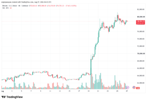 تحليل البتكوين دولار BTCUSD-27-08-2026