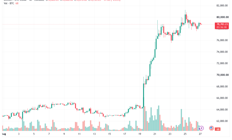 تحليل البتكوين دولار BTCUSD-27-08-2026