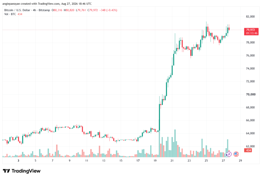 تحليل البتكوين دولار BTCUSD-28-08-2026