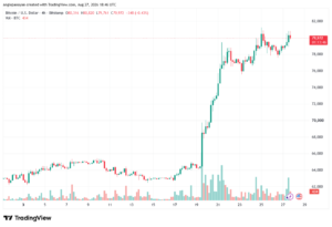 تحليل البتكوين دولار BTCUSD-28-08-2026