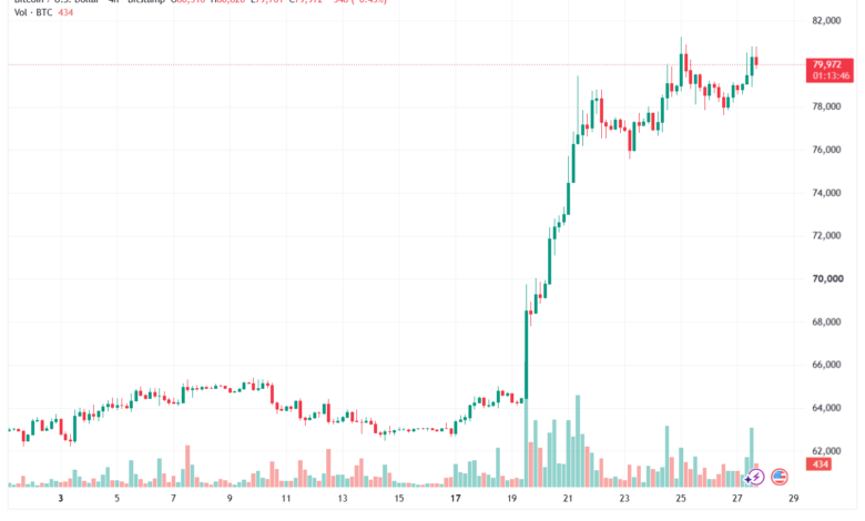 تحليل البتكوين دولار BTCUSD-28-08-2026