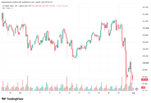 تحليل مؤشر الدولار الامريكي- Dollar Index (DXY)-03/08/2026