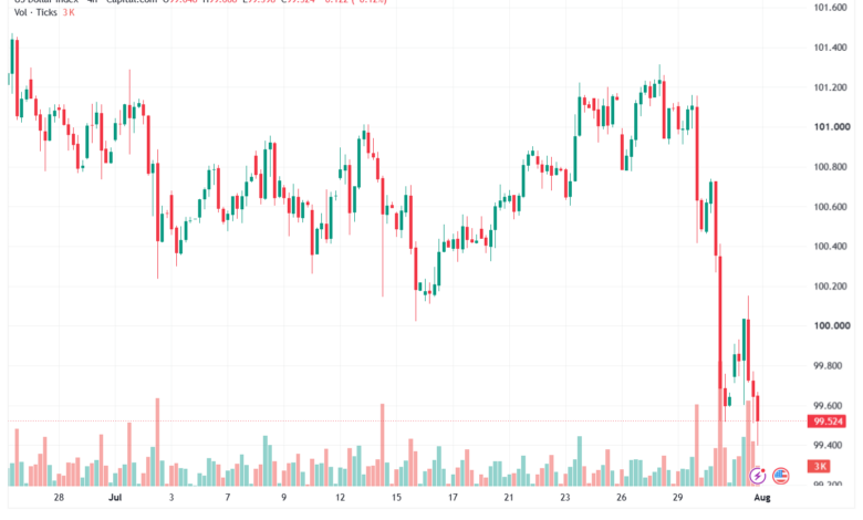 تحليل مؤشر الدولار الامريكي- Dollar Index (DXY)-03/08/2026