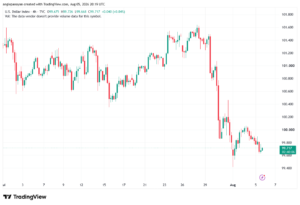 تحليل مؤشر الدولار الامريكي- Dollar Index (DXY)-06/08/2026