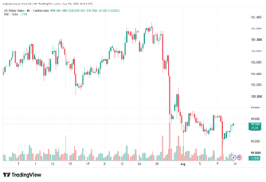 تحليل مؤشر الدولار الامريكي- Dollar Index (DXY)-11/08/2026