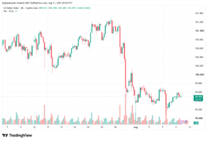 تحليل مؤشر الدولار الامريكي- Dollar Index (DXY)-12/08/2026