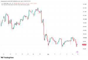 تحليل مؤشر الدولار الامريكي- Dollar Index (DXY)-17/08/2026