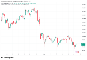 تحليل مؤشر الدولار الامريكي- Dollar Index (DXY)-18/08/2026