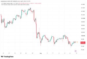 تحليل مؤشر الدولار الامريكي- Dollar Index (DXY)-19/08/2026