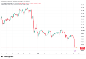 تحليل مؤشر الدولار الامريكي- Dollar Index (DXY)-20/08/2026