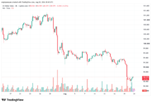 تحليل مؤشر الدولار الامريكي- Dollar Index (DXY)-21/08/2026