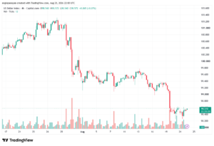 تحليل مؤشر الدولار الامريكي- Dollar Index (DXY)-24/08/2026