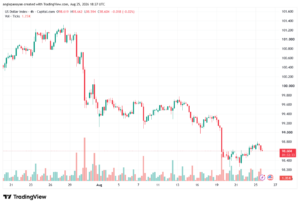تحليل مؤشر الدولار الامريكي- Dollar Index (DXY)-26/08/2026