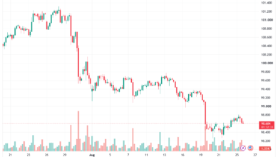 تحليل مؤشر الدولار الامريكي- Dollar Index (DXY)-26/08/2026