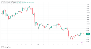 تحليل مؤشر الدولار الامريكي- Dollar Index (DXY)-27/08/2026