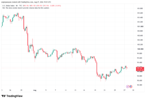تحليل مؤشر الدولار الامريكي- Dollar Index (DXY)-28/08/2026