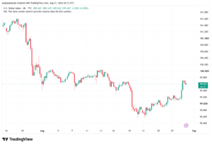 تحليل مؤشر الدولار الامريكي- Dollar Index (DXY)-31/08/2026