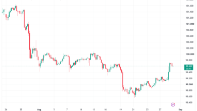 تحليل مؤشر الدولار الامريكي- Dollar Index (DXY)-31/08/2026