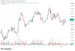 تحليل الاثيريوم 2026-08-03-ETHEREUM-ETH