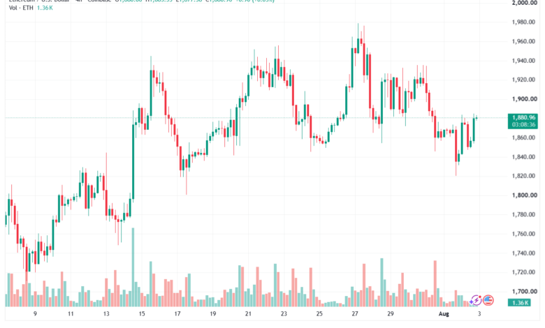 تحليل الاثيريوم 2026-08-03-ETHEREUM-ETH