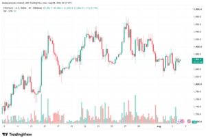 تحليل الاثيريوم 2026-08-04-ETHEREUM-ETH