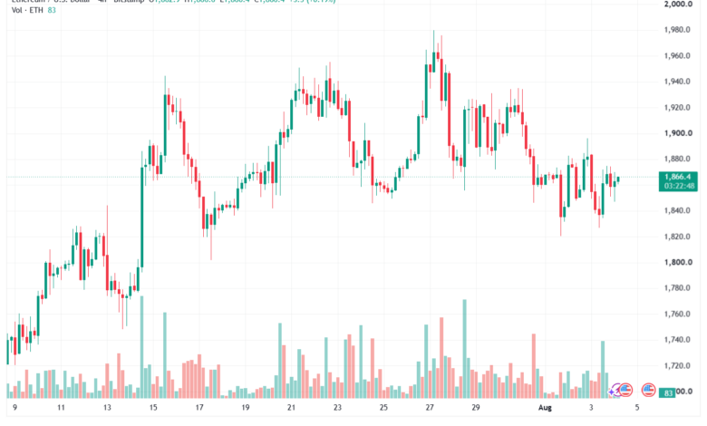 تحليل الاثيريوم 2026-08-04-ETHEREUM-ETH