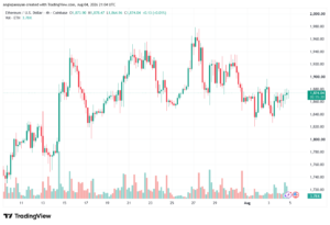 تحليل الاثيريوم 2026-08-05-ETHEREUM-ETH