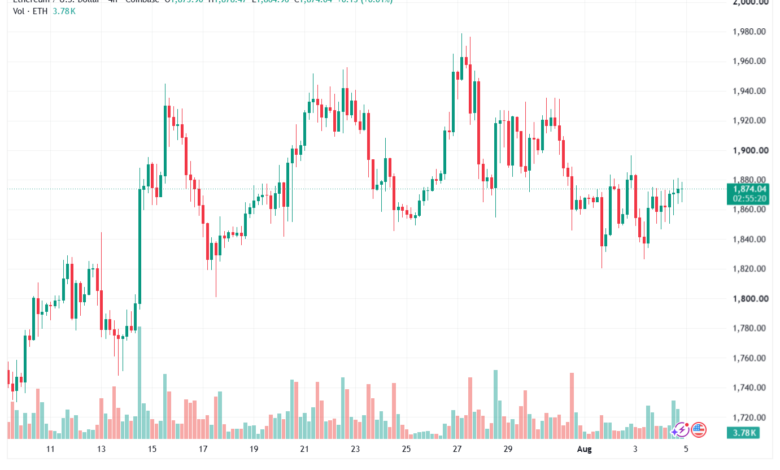 تحليل الاثيريوم 2026-08-05-ETHEREUM-ETH