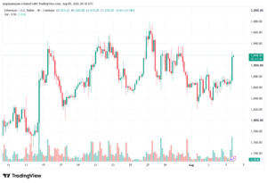 تحليل الاثيريوم 2026-08-06-ETHEREUM-ETH