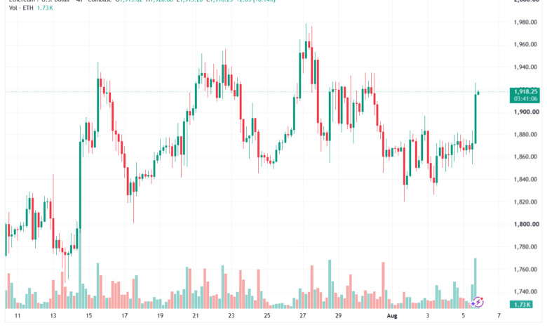 تحليل الاثيريوم 2026-08-06-ETHEREUM-ETH