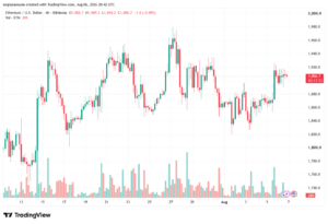 تحليل الاثيريوم 2026-08-07-ETHEREUM-ETH