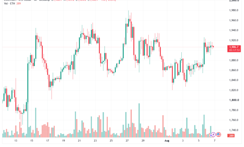 تحليل الاثيريوم 2026-08-07-ETHEREUM-ETH