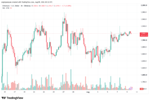 تحليل الاثيريوم 2026-08-10-ETHEREUM-ETH