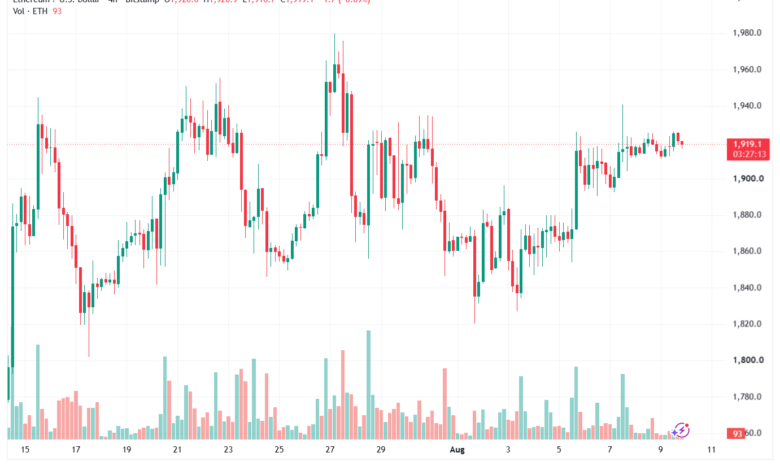 تحليل الاثيريوم 2026-08-10-ETHEREUM-ETH