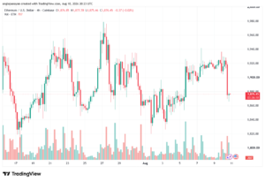 تحليل الاثيريوم 2026-08-11-ETHEREUM-ETH
