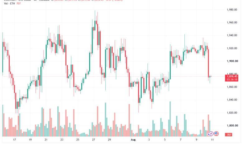 تحليل الاثيريوم 2026-08-11-ETHEREUM-ETH