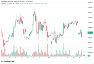 تحليل الاثيريوم 2026-08-12-ETHEREUM-ETH